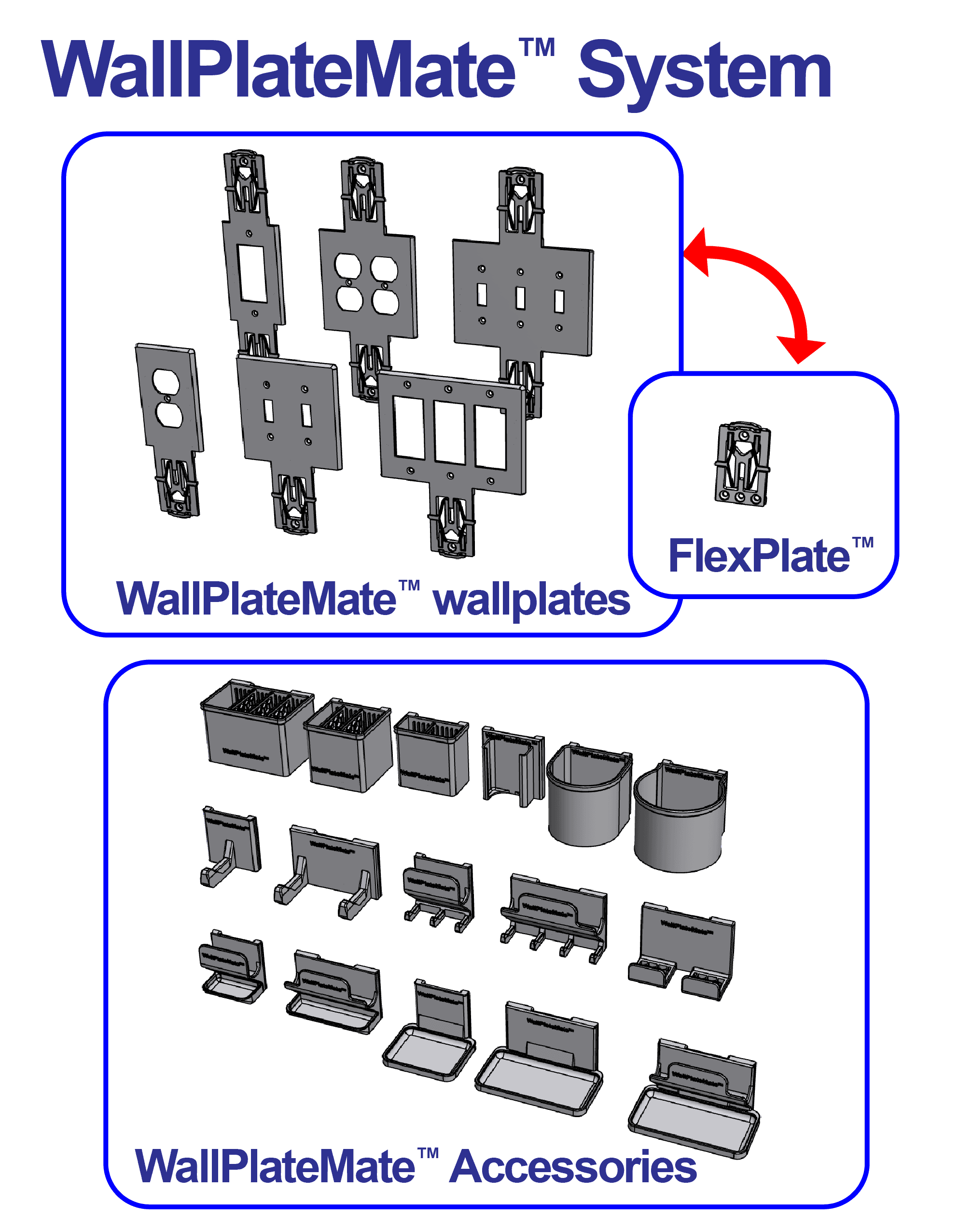 WallPlateMate and FlexPlate wall-mounted accessory system 3d model