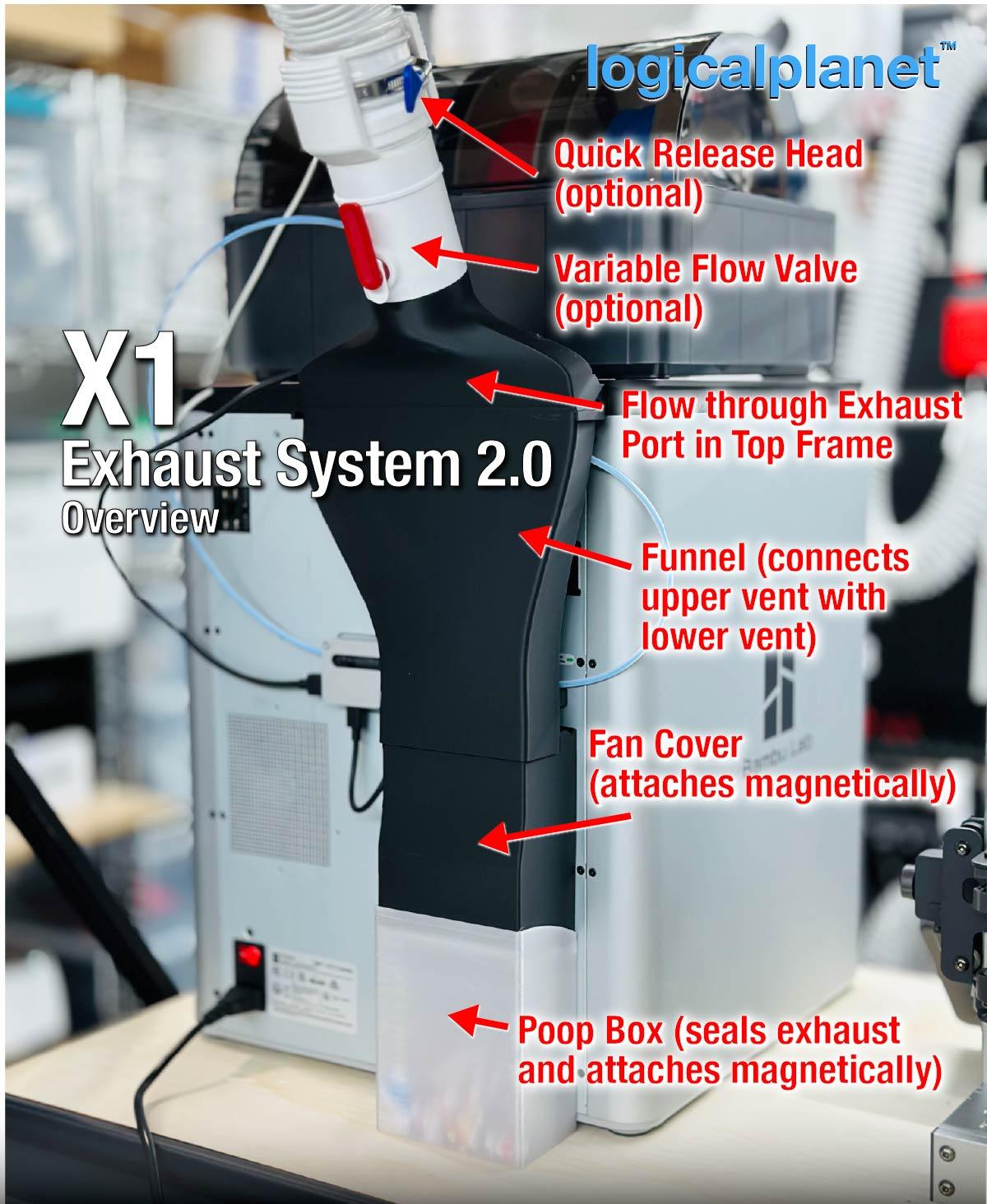 BambuLab X1 Series Capture and Vent Exhaust System 3d model