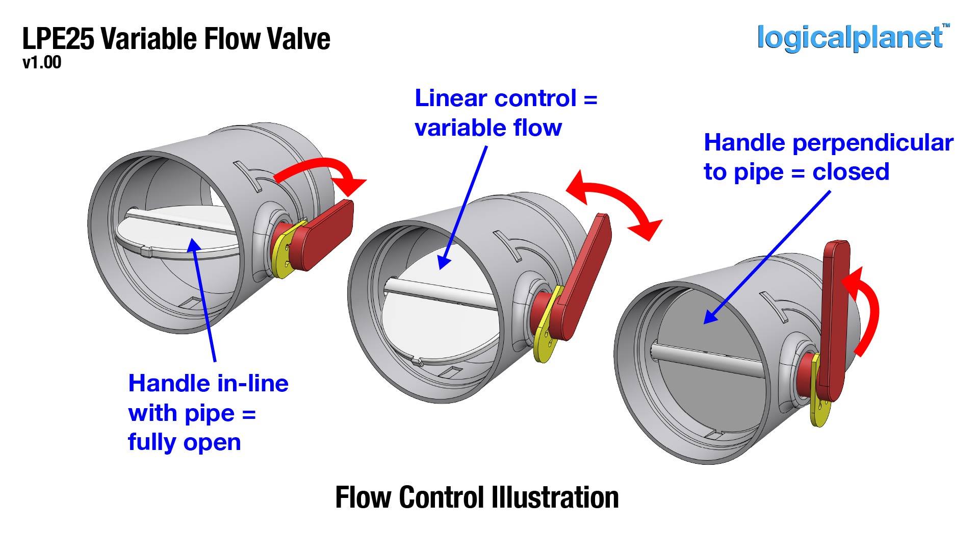 LPE25 Variable Flow Exhaust Valve 3d model