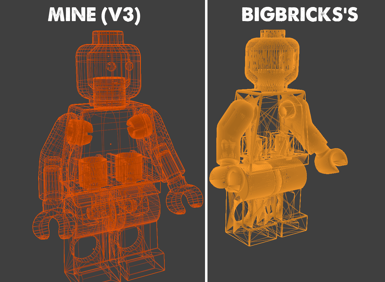 BASIC BIG BRICK FIGURE (6:1 Scale) 3d model