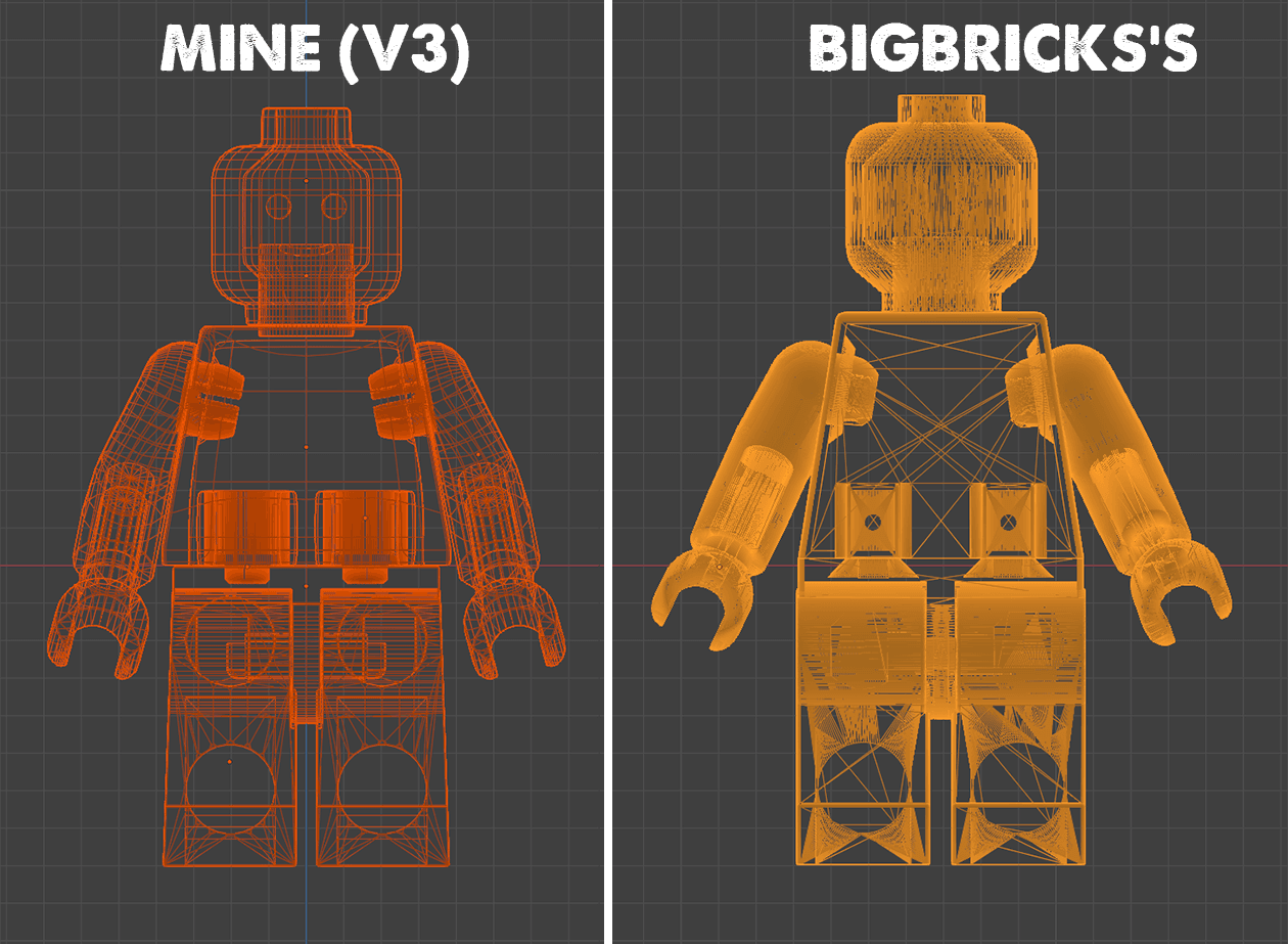 BASIC BIG BRICK FIGURE (6:1 Scale) 3d model