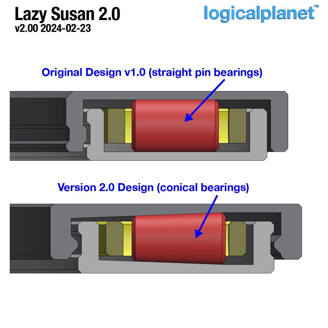 Lazy Susan Mechanism 2.0 (Conical Bearings) 3d model