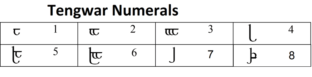 elvish numerals