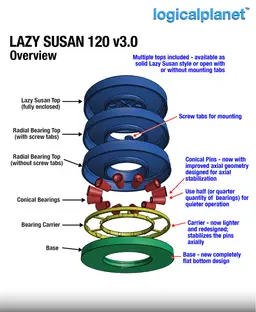 Lazy Susan 120 v3.0 3d model
