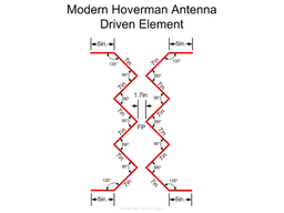 HDTV Antenna (OTA DTV) 3d model