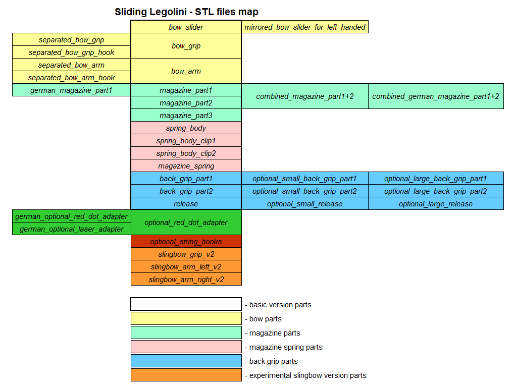 Sliding Legolini - Pump-Action Repeating Mini Bow 3d model