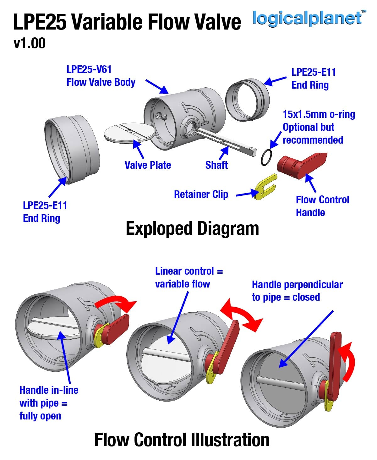 LPE25 Variable Flow Exhaust Valve 3d model