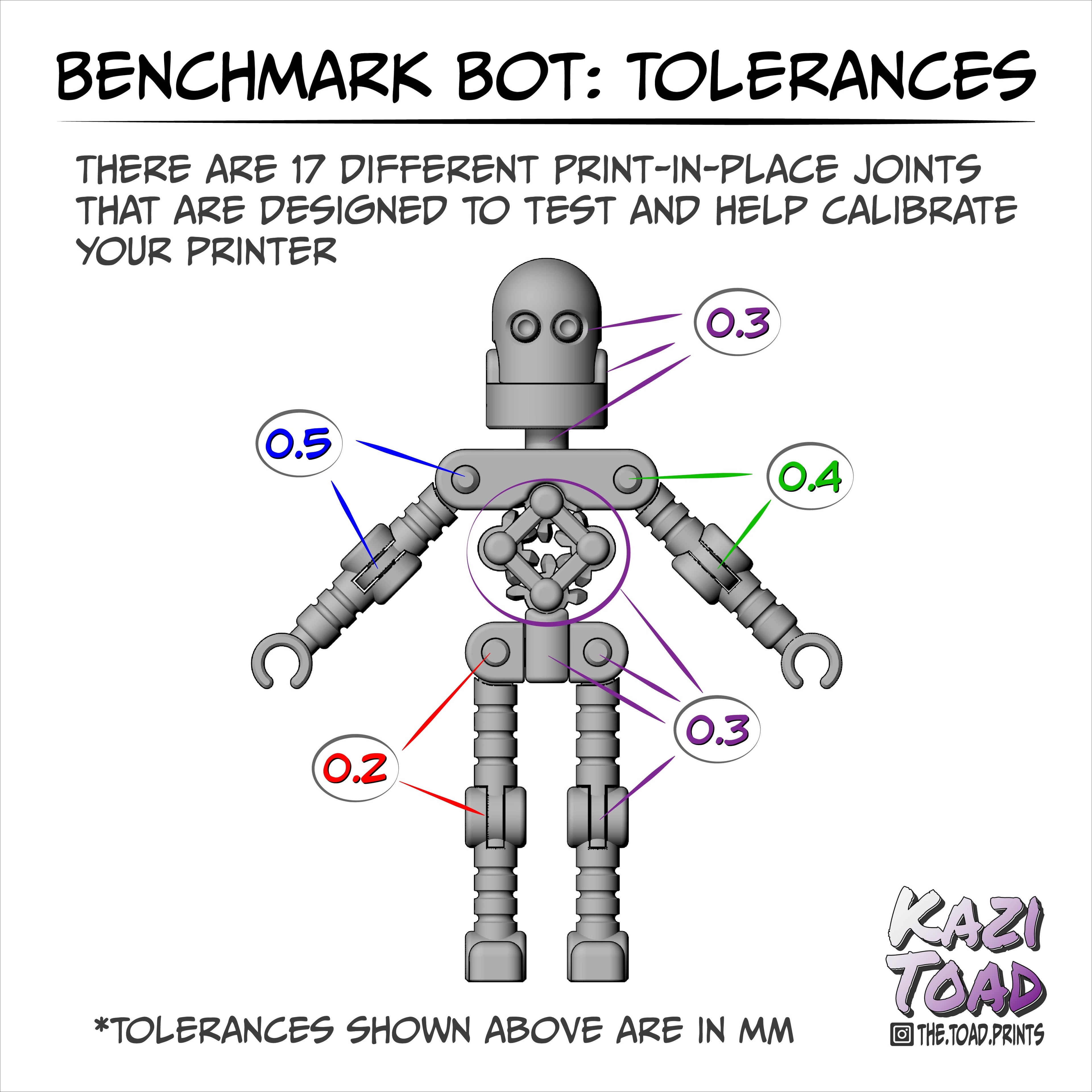Benchmark Bot 3d model