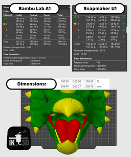 Triceratops Dinosaur Head Controller & Headset Holder / No Supports 3d model