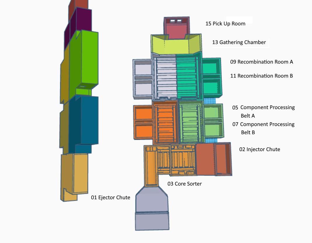 Processing Plant Innards 3d model