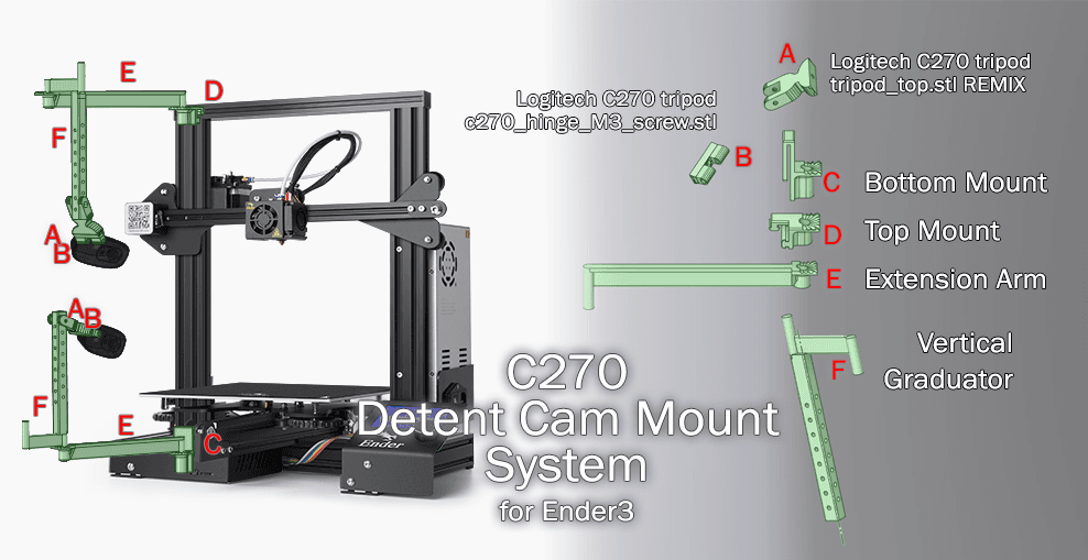 C270 Detent Cam Mount System for Ender3 3d model
