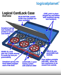 Logical CardLock Case - The Programmable Gift Card Case with a Twist 3d model