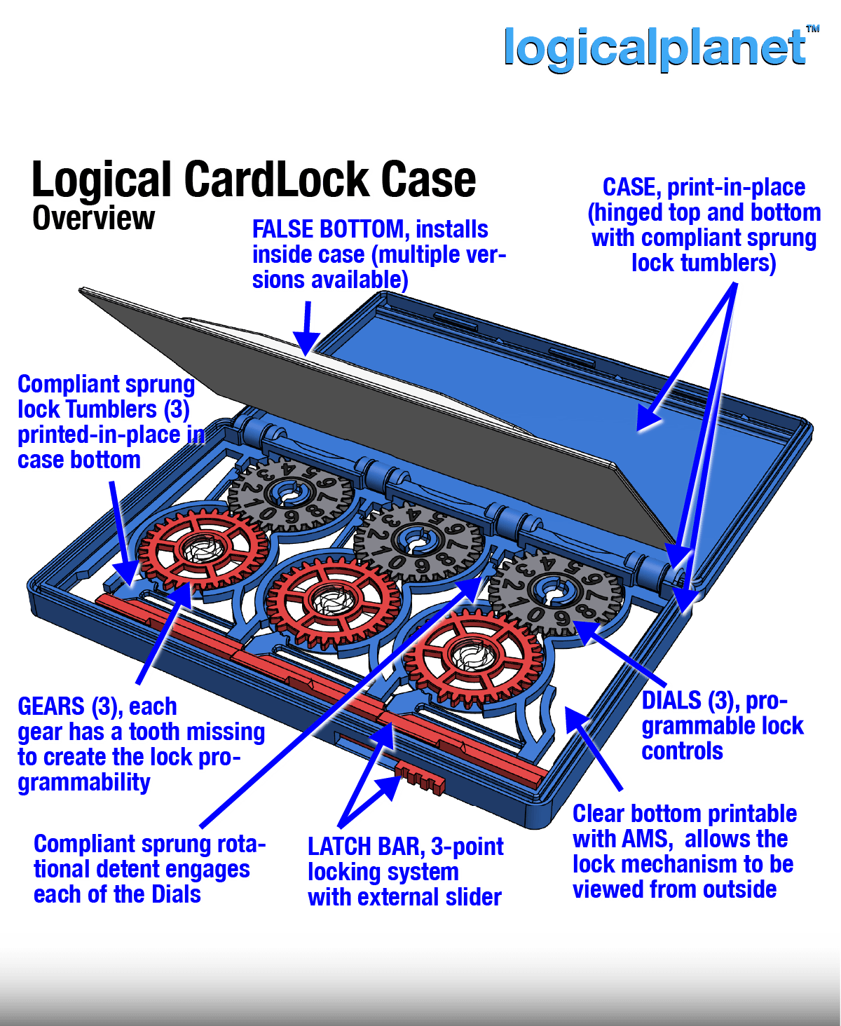 Logical CardLock Case - The Programmable Gift Card Case with a Twist 3d model