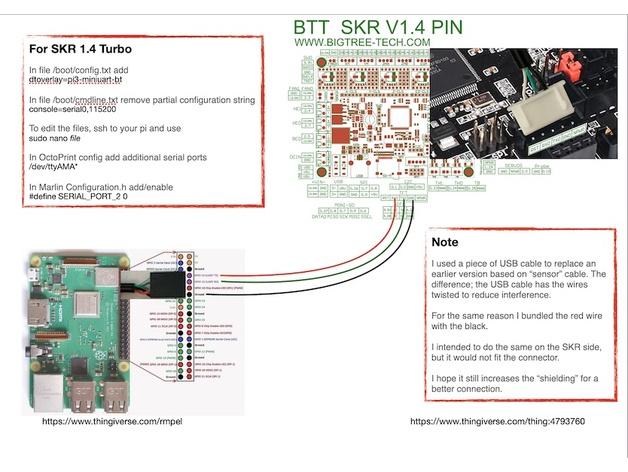SKR 1.4 (Turbo) + Raspberry Pi - Direct Serial connection - CheatSheet 3d model