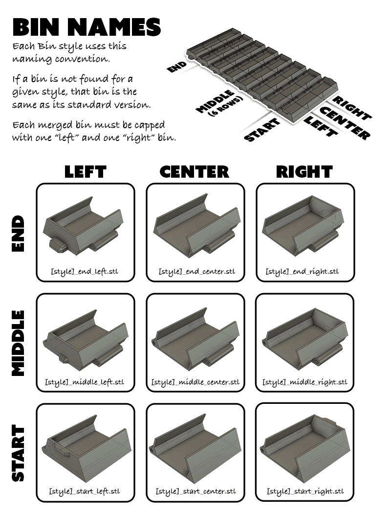 Rolling Storage Box - Just the Bits 3d model