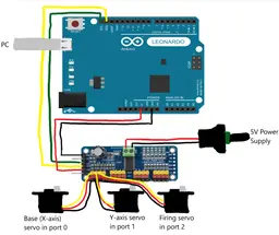 Sentinel Auto turret - Arduino Raspberry Autonomous Mechanical Nerf Blaster DIY Maker Project 3d model