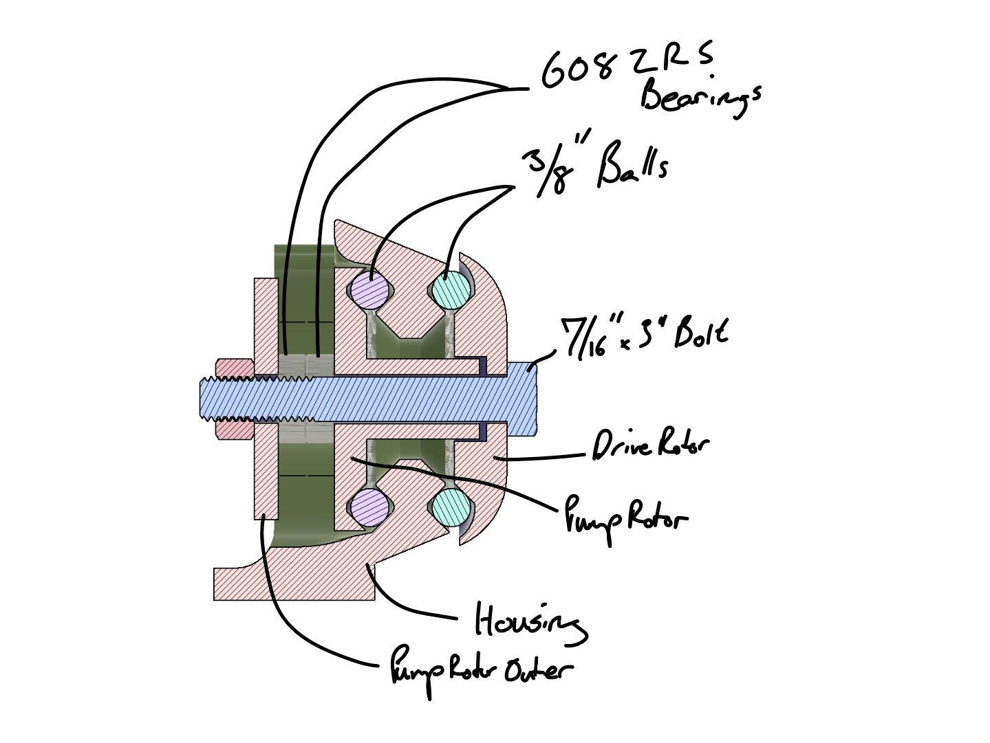 Manual Peristaltic Pump 3d model