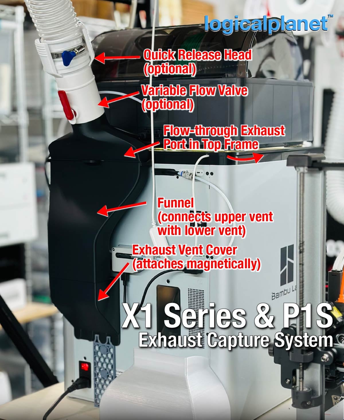 BambuLab X1 Series and P1S Exhaust Capture System (with LED support) ECS3 3d model