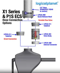 BambuLab X1 Series and P1S Exhaust Capture System (with LED support) ECS3 3d model