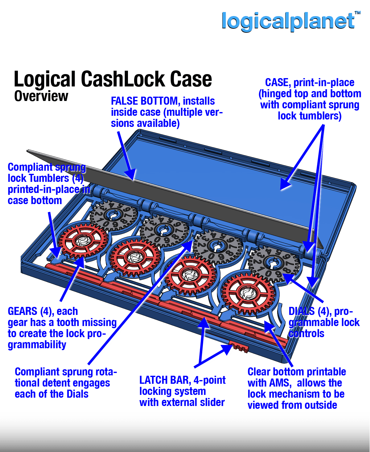 Logical CardLock Case - The Programmable Cash Case with a Twist 3d model