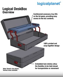 Logical DeskBox D 3d model