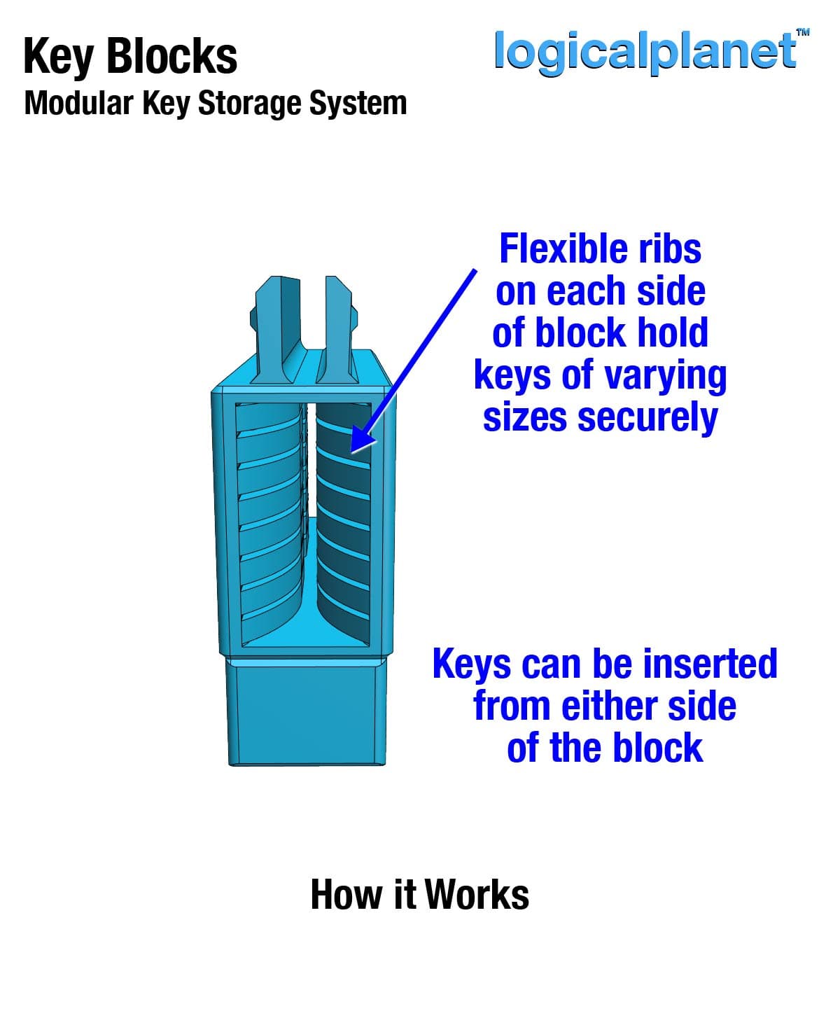 Key Control Blocks Key Blocks - 3D model by logicalplanet on Thangs
